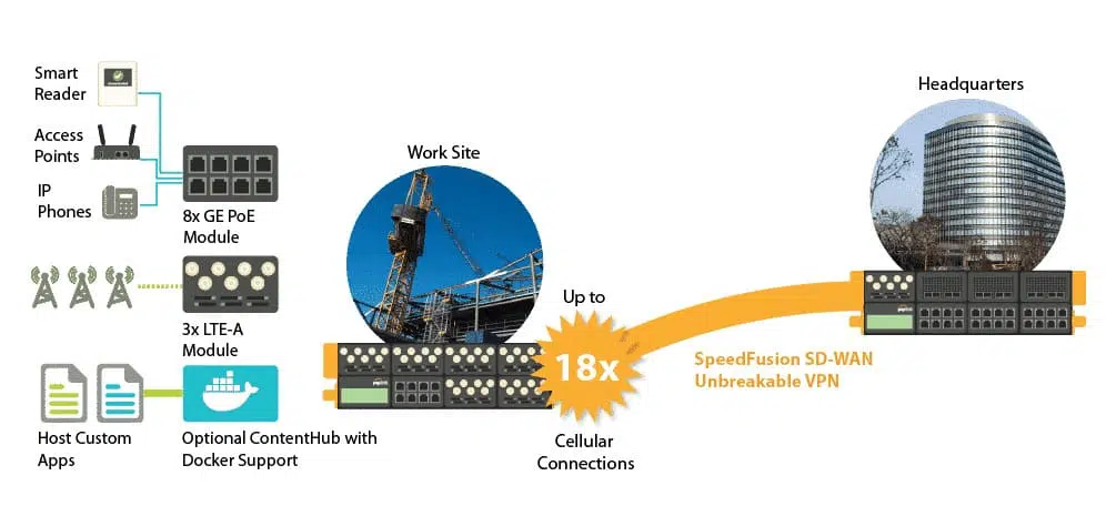 Connessioni di comunicazione